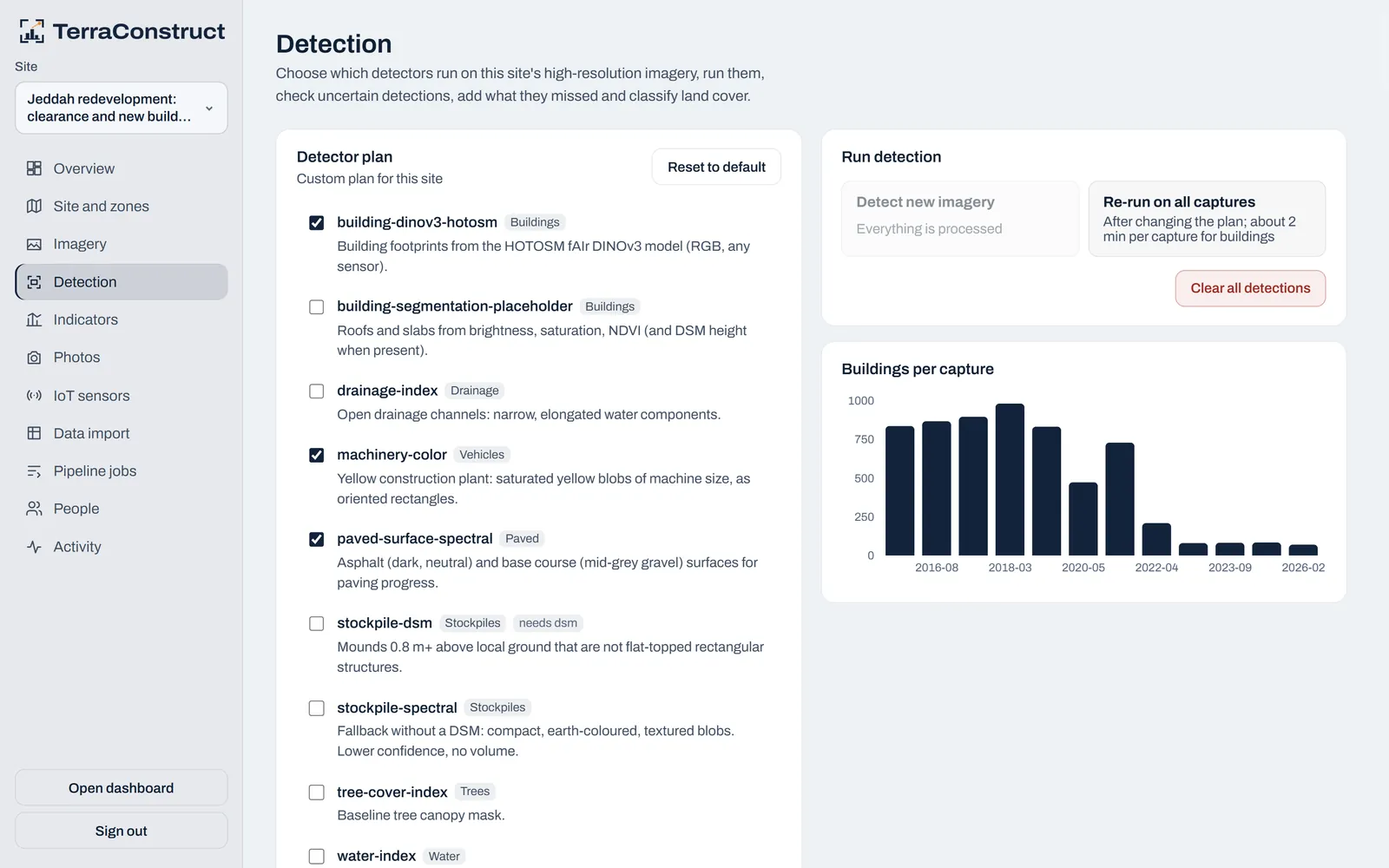 TerraConstruct detection console listing building, vehicle and surface detectors with a buildings-per-capture chart